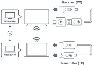 WHD211 emisor y receptor Wireless